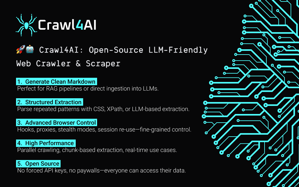 Crawl4AI