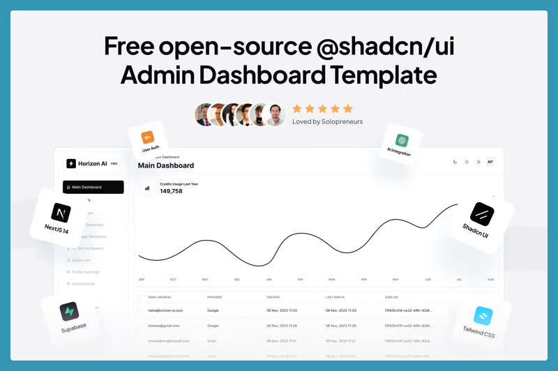 Shadcn Dashboard